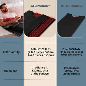 Sac de couchage de luminothérapie LED <span class=keywords><strong>rouge</strong></span> pour le corps entier, tapis sculptant le corps, appareil de lit à lumière <span class=keywords><strong>rouge</strong></span> avec infrarouge - Product Image 3