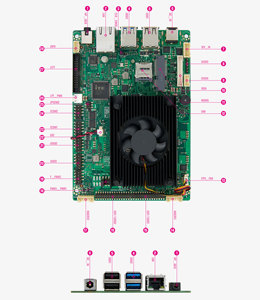 教育多合一OPS数字标牌POS ECR i3-2350M i5-2410M i3-3120M i5-3320M i7-3537U压花工业主板 - Product Image 3