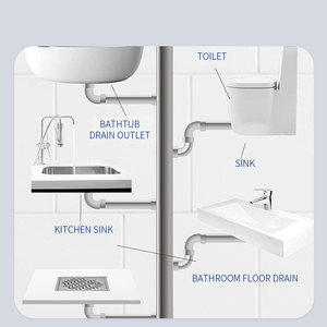 Dissolvere rapidamente le macchie, pulire le pareti dei <span class=keywords><strong>tubi</strong></span> e gli scarichi del pavimento, sbloccare e purificare i detergenti <span class=keywords><strong>di</strong></span> <span class=keywords><strong>scarico</strong></span> - Product Image 5
