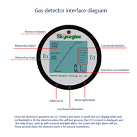 Analyseur de gaz fixe mural pour espaces confinés, avec alarme pour CH4, C2H4, NO2, PH3, COV, O3, O2, Chlore, HCN, Gaz naturel, SF6, H2S, Ammoniac