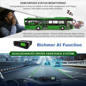 8채널 HD 모바일 <span class=keywords><strong>DVR</strong></span> AI 시스템, ADAS, DMS, BSD, 승객 흐름 계산 지원, 트럭, 버스, 상업 차량 관리용 - Product Image 3