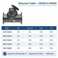 Vanne d'équilibrage statique à bride Danfoss MSV F2 DN400 PN16 Kvs 3500 en fonte grise avec joint EPDM pour chauffage collectif et CVC