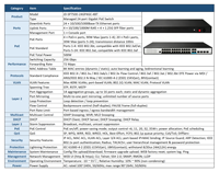 Switch PoE Gigabit géré 24 ports, ports PoE++ 90W, budget 500W, 4 uplinks combo Gigabit RJ45/SFP, 256 Gbit/s, gestion L2+