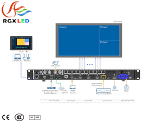 Novastaar VX1000pro, VX400pro, VX600pro, VX2000pro Processeur d'affichage LED tout-en-un - Product Image 6