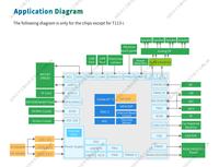 Carte de développement HelperBoard T113i, carte IoT, Linux, 512 Mo de RAM + 4 Go eMMC, Allwinner T113-i, double cœur Cortex-A7, enregistreur de données