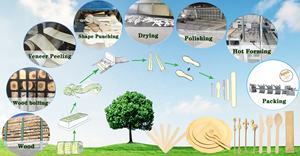 Kayu Pohon Debarking Mengupas Log Debark Menghapus Mesin Gonggongan - Product Image 4