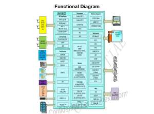 Placa de Desarrollo SoM Unisoc T760/820 de Código Abierto de Fábrica, 8G 12G 1T NPU USB3.0 <span class=keywords><strong>GMAC</strong></span> WiFi BT Android 14 HMI para PCB y PCBA - Product Image 5