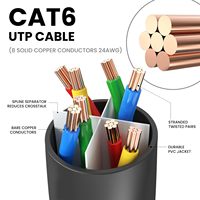 Kabel LAN CAT5E CAT6 CAT7 Harga Pabrik Produsen Kabel Ethernet CCA / Tembaga Murni