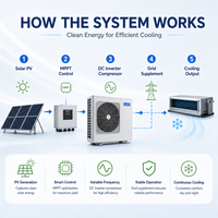 Système de climatisation solaire Zeoluff à entraînement direct, unité de refroidissement hybride AC/DC avec onduleur et MPPT pour entrepôts frigorifiques