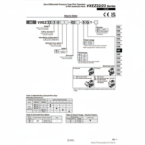 Produit de vannes de commande d'électrovanne VXEZ2360-10-5DL1 SMC Pneumatics - Product Image 1