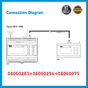 แผงควบคุม MMIGRS2 รุ่นดั้งเดิม 080G0294 จอแสดงผลระยะไกลสำหรับคอนโทรลเลอร์แบบตั้งโปรแกรมได้ MCX ระบบ CANBUS - Product Image 4