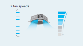 Système de CVC intelligent Midea, deux thermistores de contrôle, 5,6 kW, 19,1 kbtu, cassette quatre voies, <span class=keywords><strong>climatisation</strong></span> centrale VRF pour les écoles - Product Image 3