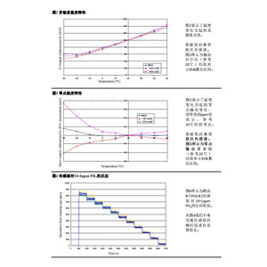 เซ็นเซอร์ตรวจจับก๊าซฟอสฟีนอัลฟาเซนส์ รุ่น Ph3-B1 แบบอิเล็กโทรเคมี ขนาด 5 มม. เซ็นเซอร์ตรวจจับเพื่อความปลอดภัย - Product Image 2