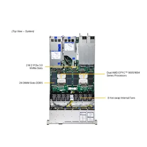 Servidor Barebone AS-1126HS-TN 1U de Doble Socket DDR5 ECC NVMe con Intercambio en Caliente, para Empresas, Virtualización en la Nube, HPC, Configuración Personalizable - Product Image 4