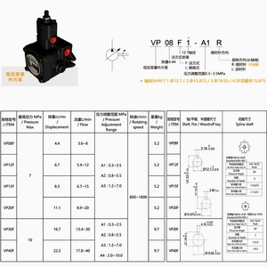 ปั๊มไฮดรอลิกแบบใบพัดปรับได้ Geyao รุ่น VP-40-FA3 40 ลิตร/นาที 70 กก./ซม. สำหรับเครื่องจักรอุตสาหกรรม - Product Image 4