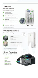 Batterie Dyness Powerbrick Pro 51.2v 280ah lifepo4 IP65 Protection 8000 cycles Powerwall 15KWH batterie au lithium stockage d'énergie domestique - Product Image 5