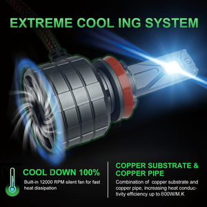 Led <span class=keywords><strong>H15</strong></span> 200W 20000Lm lampadina Auto Super luminosa lampada Canbus Luces Led Para Auto Luz Cool White 6000K <span class=keywords><strong>H15</strong></span> <span class=keywords><strong>lampadine</strong></span> Led - Product Image 5