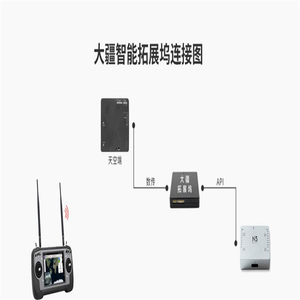 โมดูลขยาย SIYI รองรับ A3 A3pro N3 ชุดควบคุมการบิน ระบบสื่อสาร GPS โดรนควอดคอปเตอร์ อุปกรณ์ควบคุมการบิน DIY - Product Image 4