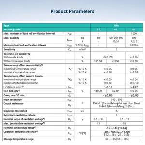 โหลดเซลล์ HBM รุ่น U2A ความแม่นยำ 0.2% รองรับน้ำหนักใช้งาน 1.5 กิโลนิวตัน - Product Image 6