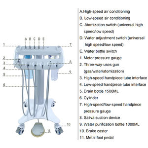 Skylun SL-A31SL Mini Mobile <strong>Dental</strong> Cart Portable <strong>Unit</strong> System with Metal &amp; Plastic Construction Machinery Power Source - Product Image 4