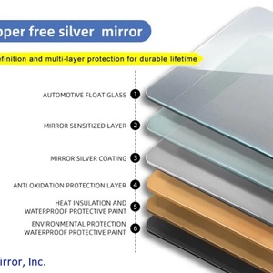 SINOY Factory Price Epoxy Resin 2mm 3mm 4mm 5mm 6mm 8mm Thick Copper Free Silver Mirror Glass for Interior Decor Applicaitons - Product Image 5