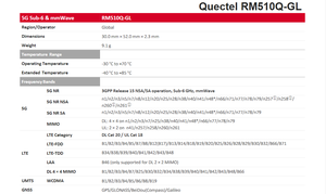 新型オリジナル Quectel RM510Q-GL 5G Sub-6GHz MmWave M.<span class=keywords><strong>2</strong></span> モジュール グローバル版 MIMO 統合型 eSIM - Product Image 6