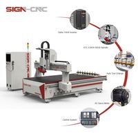 Router CNC de 3 Ejes con ATC de 1300x2500mm y 9kW para Producción de Muebles Personalizados de Madera, Paneles y Acrílico