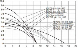 ปั๊มน้ำพลังงานแสงอาทิตย์แบบไร้แปรงถ่าน 4DPC 72V ขนาด 4 นิ้ว ใบพัดพลาสติก ปั๊มจุ่มใต้น้ำสำหรับบ่อน้ำลึก พร้อมข้อต่อสแตนเลสและทองเหลือง - Product Image 5