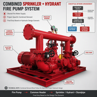 Système de pompage incendie combiné spécifique au projet, basé sur une demande hydraulique simultanée