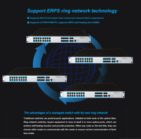 16 Port RJ45, 8 Port SFP, Switch Jaringan Terkelola Industri, 4 Port Uplink SFP 10G, ERPS Ring, Routing Dinamis dan VLAN