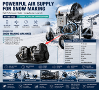 SOLUTION D'ALIMENTATION EN AIR POUR LA PRODUCTION DE NEIGE 4.5KW 380V AC 60Hz 5-10 CFM Tête de compresseur d'air refroidi par air pour la production de neige