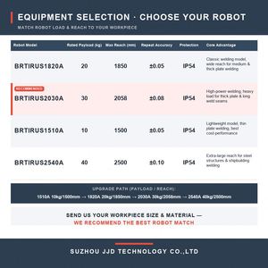 Robot de soudage laser refroidi par eau 2000W BRTIRUS2030A, bras robotisé haute puissance avec alimentation en fil pour le soudage d'acier en plaques épaisses - Product Image 5