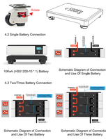 Système solaire hybride tout-en-un 12 kW hors réseau avec batterie LiFePO4 pour stockage d'énergie domestique AKKU 48V 300Ah 15Kwh 30Kwh 60Kwh 80Kwh 100Kwh