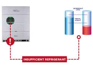 Sistema de Aire Acondicionado Split Inteligente de 123Kw Vc, Funcionamiento Silencioso, Solo Frío, para Exteriores, para Tiendas Minoristas - Product Image 3