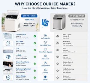 Electric Portable Countertop <b>Ice</b> Maker <b>Machine</b> 16KG/24H Fast <b>Ice</b> <b>Making</b> with 1.5L Water Tank Auto Cleaning <b>for</b> <b>Home</b> Kitchen - Product Image 5