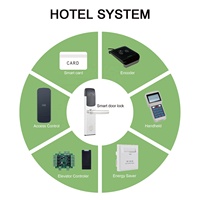 Cerradura Electrónica Inteligente de Seguridad de Aleación de Aluminio con Tarjeta Magnética RFID para Hotel, Tarjeta de Memoria, Cerradura para Puerta de Habitación con Sistema de Software Gratuito SDK