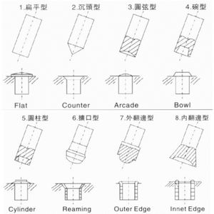 Pequeño neumático de remachado <span class=keywords><strong>Orbital</strong></span> máquina para remaches huecos - Product Image 3