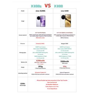 <span class=keywords><strong>vivo</strong></span> X200s Téléobjectif Super Periscopique Zeiss Film Portrait en direct Unisoc Octa Core Téléphone portable Réseau complet 5G - Product Image 1