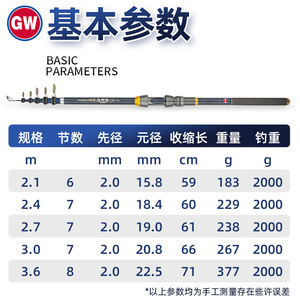 Canne à pêche longue portée Guangwei Power Force 2.1 2.4 2.7 3.0 3.6 4.5 mètres en fibre de carbone pour la pêche en mer - Product Image 3
