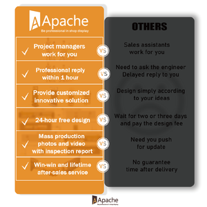 Bevis tùy chỉnh sản phẩm chăm sóc da hiển thị <span class=keywords><strong>Acrylic</strong></span> mỹ phẩm hiển thị sản phẩm chăm sóc da hiển thị cho cửa hàng mỹ phẩm giá - Product Image 6