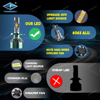 Nouveaux phares LED 200W 20000LM 4575 CSP H1/H3/H4/H7/H11/9005/9006/9012 6000K Aluminium aéronautique Canbus+EMC Adaptation universelle