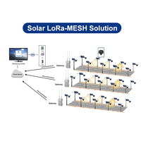Vente directe d'usine IOT Lora-Mesh Solution d'éclairage de rue intelligente IP65 Système d'éclairage intelligent de contrôle sans fil haute puissance étanche