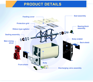 Máquina mezcladora de aditivos alimentarios, mezclador de cinta de vitamina Horizontal de acero inoxidable para licuadora de polvo - Product Image 5