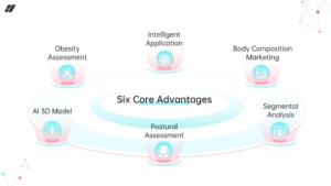 Escáner <span class=keywords><strong>Corporal</strong></span> 3D U+300 <span class=keywords><strong>de</strong></span> Última Generación con Bioimpedancia para Medir la Composición <span class=keywords><strong>Corporal</strong></span>, Análisis del Índice <span class=keywords><strong>de</strong></span> <span class=keywords><strong>Masa</strong></span> <span class=keywords><strong>Corporal</strong></span> - Product Image 3