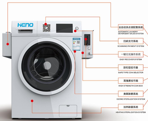 Lavadora de Carga Frontal con Capacidad para 8 kg, Modelo XQG80-WA, con Motor Inverter y Control por Aplicación - Product Image 2
