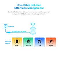 Router AP Nirkabel Industri 300M Single Band WiFi Access Point dengan Jangkauan Luas 100M untuk Luar Ruangan