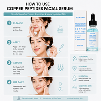 Sérum au cuivre bleu en marque privée, solution de soin de la peau, sérum GHK-Cu pour lutter contre les rides et hydrater