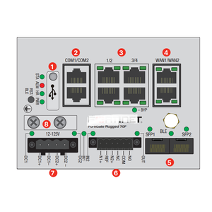 ใบอนุญาตป้องกันภัยคุกคาม FC-10-FG1HE-950-02-12 <span class=keywords><strong>100F</strong></span> แบบรวม (UTP) ของ Fortinet FG-100E <span class=keywords><strong>Fortigate</strong></span> - Product Image 5