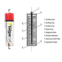 Batería Primaria de Carbono Zinc C de 1.5V, Tamaño R14, Ultra Resistente, Precio de Fábrica, Productos Populares, Se Acepta OEM