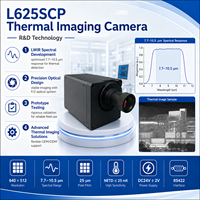 Noyau de caméra LWIR refroidi L625SCP 640 x 512 pour intégration d'imagerie thermique OEM